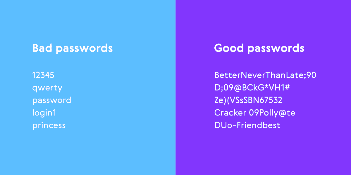 Examples of safe and unsafe passwords